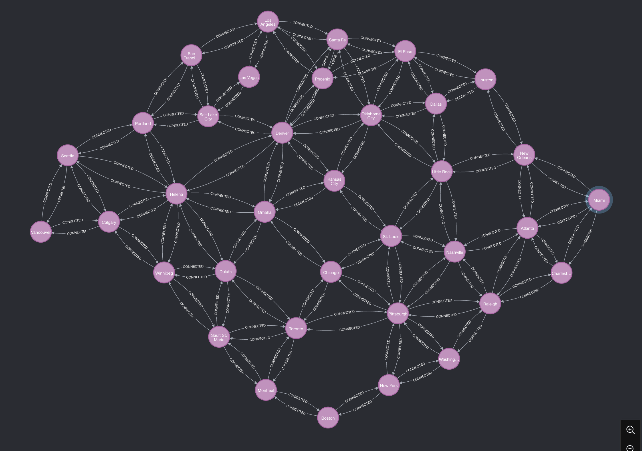 Ticket to Graph: All Aboard!